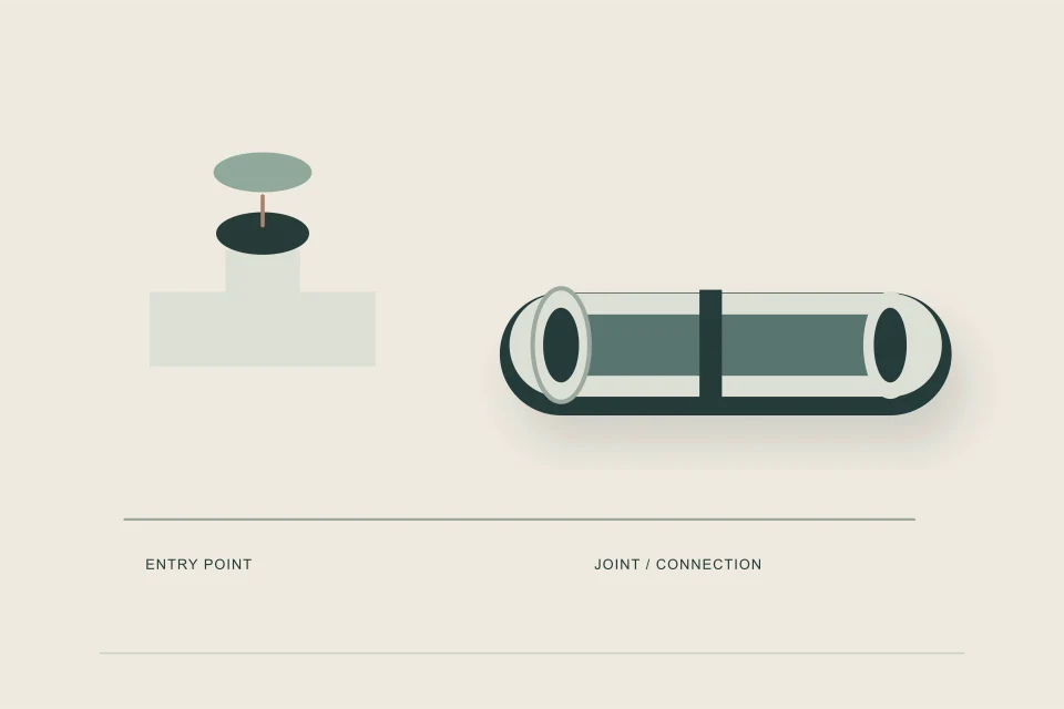 Conceptual illustration of exploded cleanout fitting joint and named coverage boundary samples