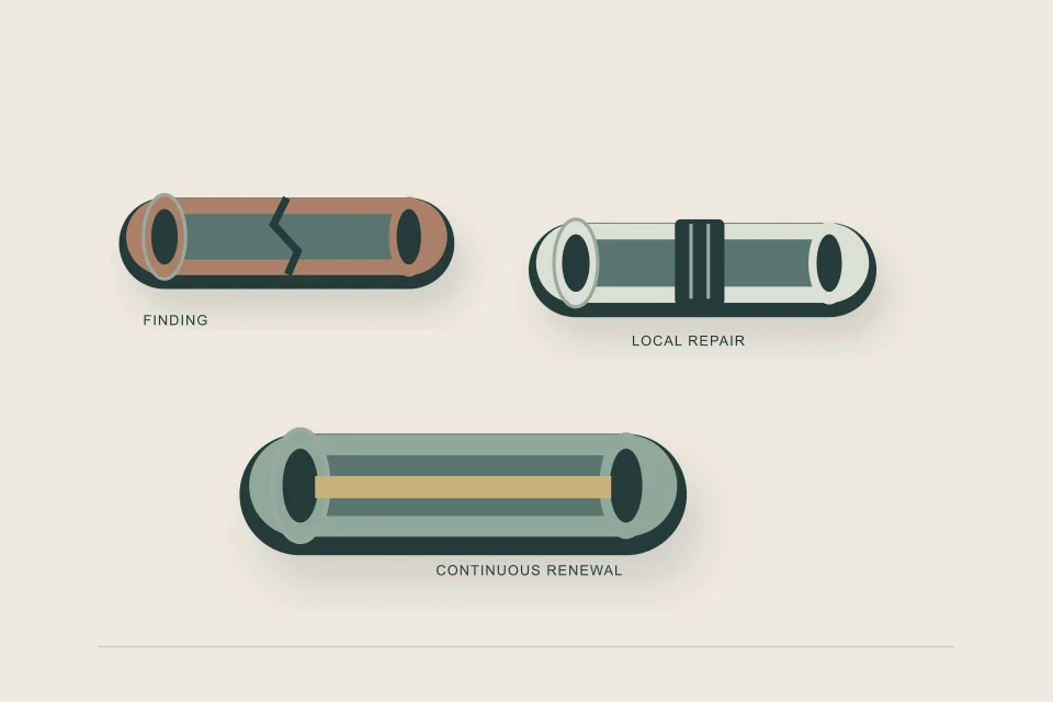 Conceptual illustration of joint defect specimens beside a localized repair and continuous lined section